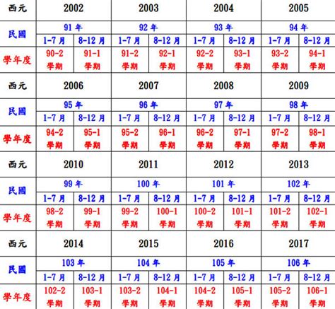 72年是什麼年|民國72年是西元幾年？民國72年是什麼生肖？民國72年幾歲？